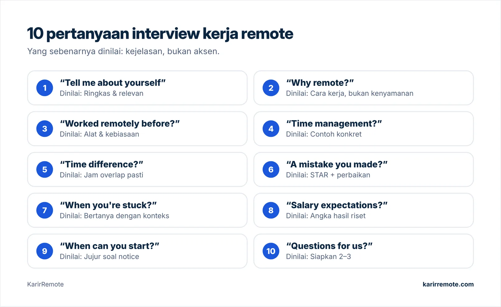 Sepuluh pertanyaan interview kerja remote dan apa yang sebenarnya dinilai