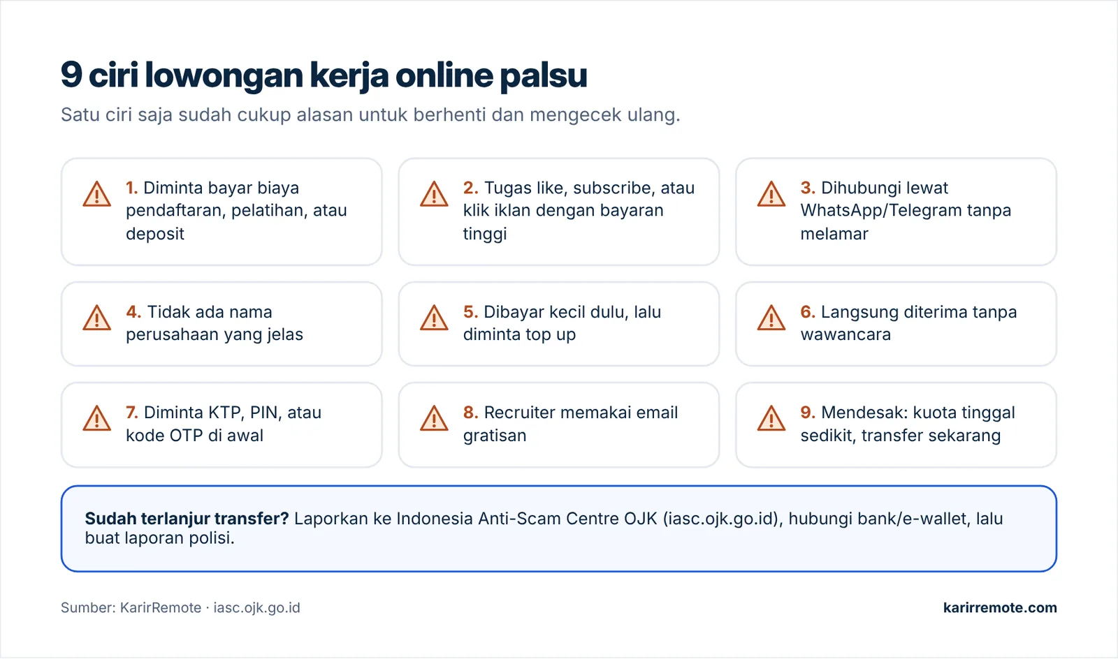 Daftar periksa ciri lowongan kerja online palsu