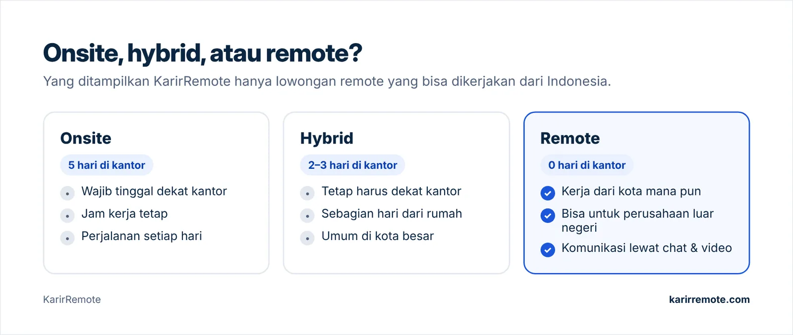 Perbandingan kerja onsite, hybrid, dan remote