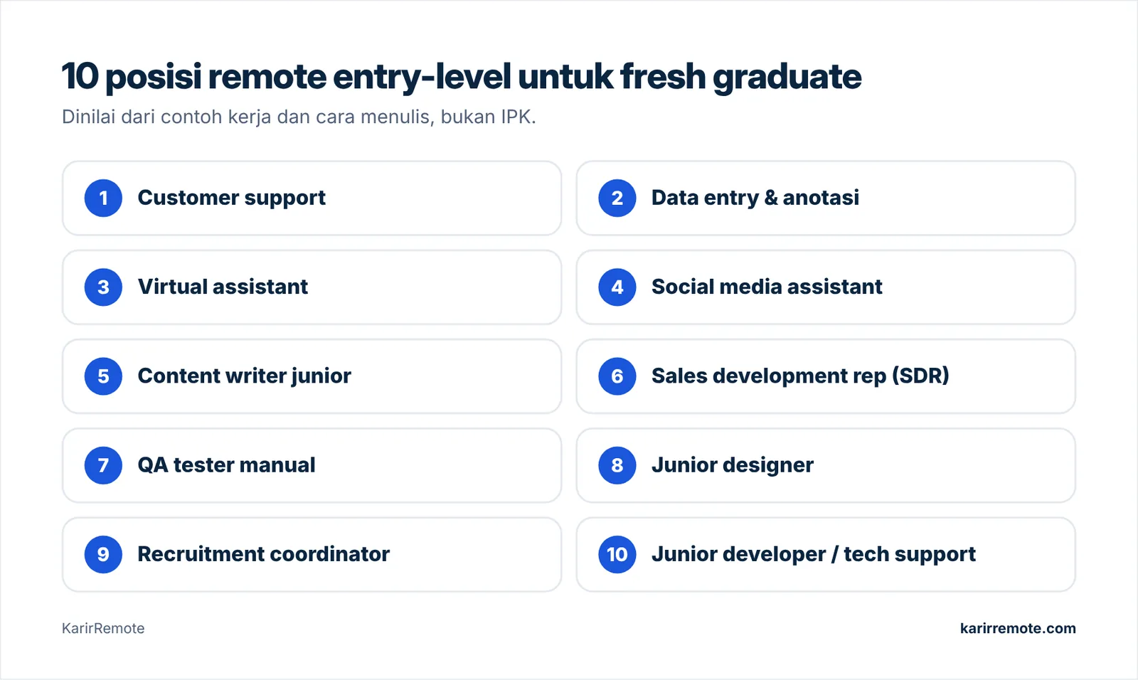 Sepuluh posisi remote entry-level untuk fresh graduate