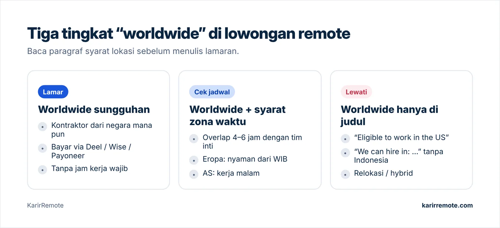 Tiga tingkat keterbukaan lowongan remote worldwide