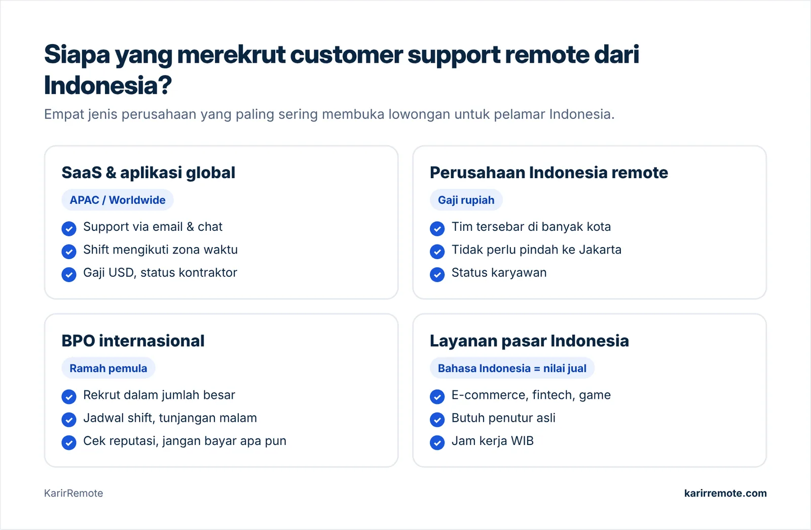 Empat jenis perusahaan yang merekrut customer support remote dari Indonesia