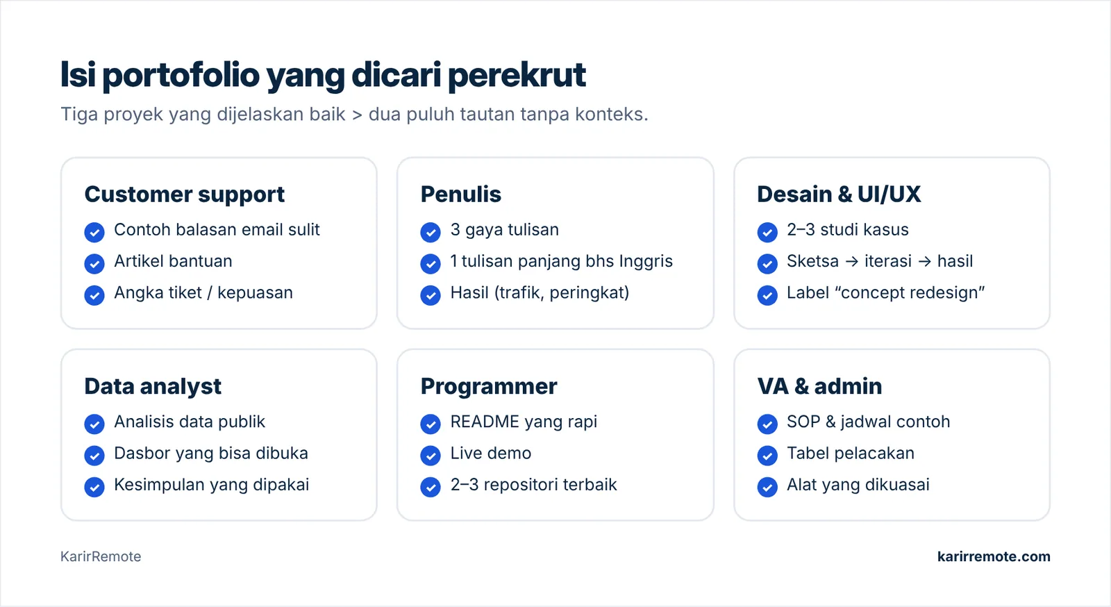 Isi portofolio yang dicari perekrut untuk lima bidang kerja remote
