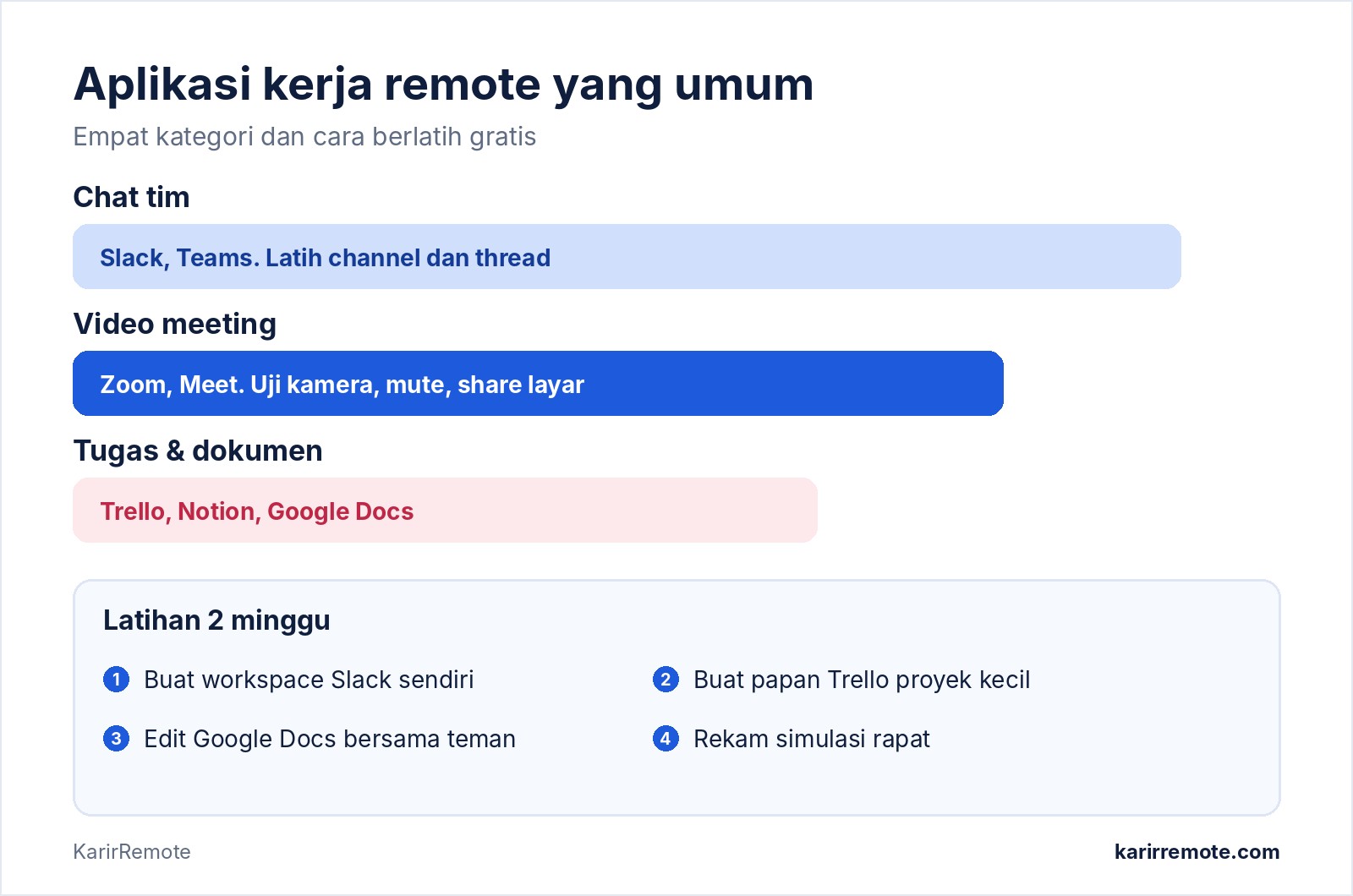 Peta aplikasi kerja remote: empat kategori dan cara berlatih